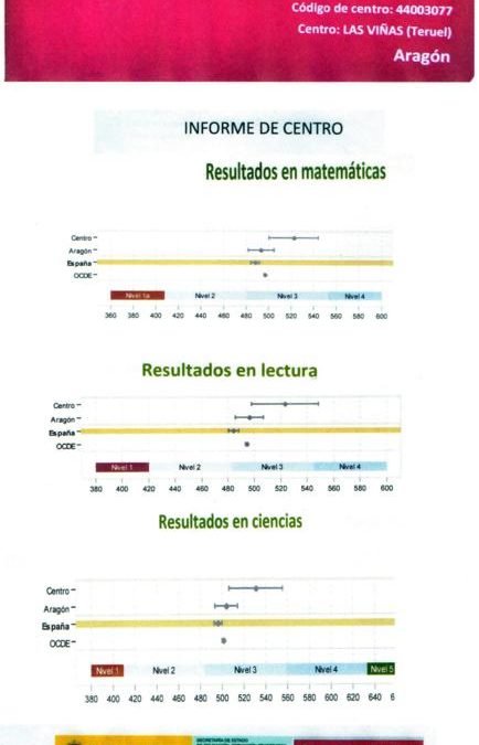 EL COLEGIO “LAS VIÑAS” POR ENCIMA  DE LA MEDIA DE ARAGÓN, ESPAÑA Y LA OCDE (INFORME PISA)