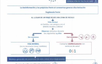 NOTA INFORMATIVA IMPORTANTE.