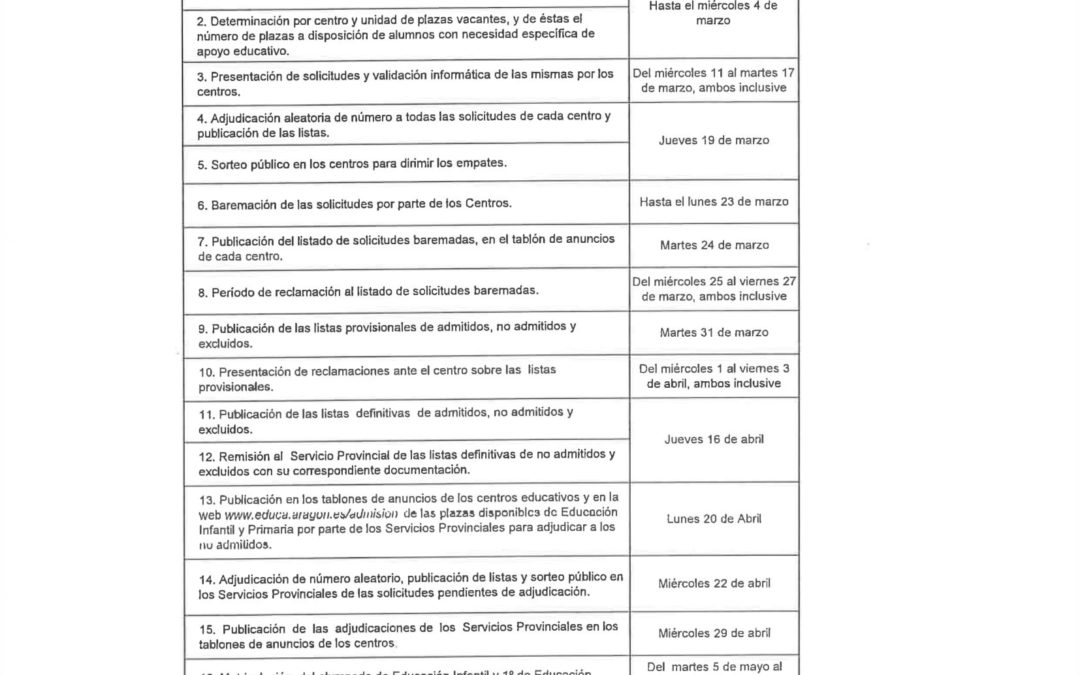 CALENDARIO DE DESARROLLO DEL PROCESO DE ESCOLARIZACIÓN PARA INFANTIL, Y PRIMARIA  20/21