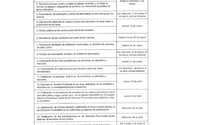 CALENDARIO DE DESARROLLO DEL PROCESO DE ESCOLARIZACIÓN PARA INFANTIL, Y PRIMARIA  20/21